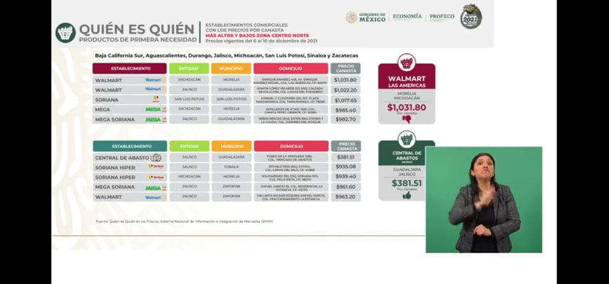 MORELIA Dos supermercados Morelia forman parte de los más caros para comprar artículos de primera necesidad en la Zona Centro Norte